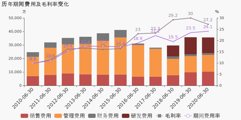 2020年浙江省上半年g_浙江省2020年国庆剪纸(3)