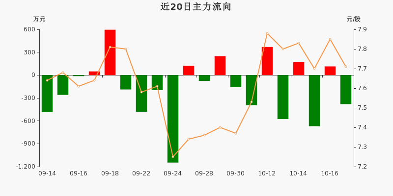 57%(10-19)_大連電瓷(002606)股吧_東方財富網股吧