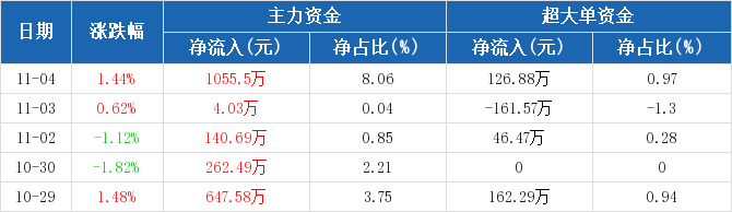 苏泊尔股吧_苏泊尔分析讨论社区_东方财富网