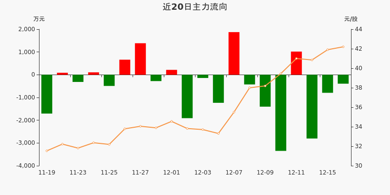 9萬元(12-16)_容百科技(688005)股吧_東方財富網股吧