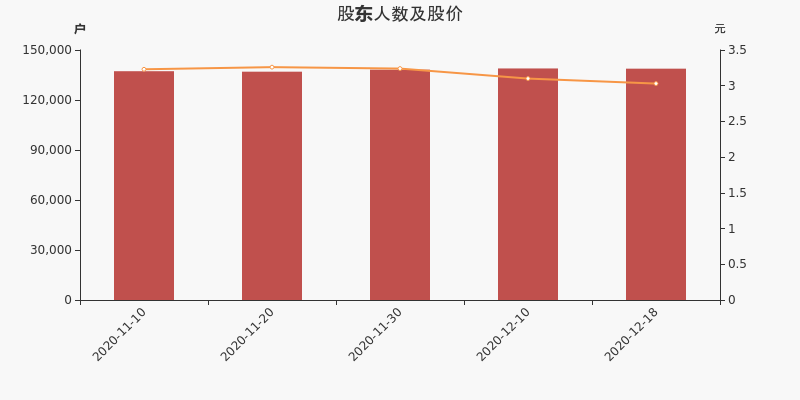 股票頻道 正文際華集團股東戶數高於市場平均水平.