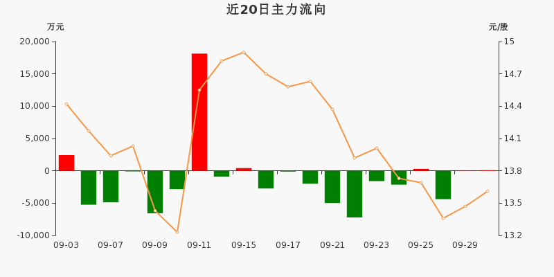 秦皇岛人口净流入曲线_银湖网今日运营数据汇总 2018 7 23(2)