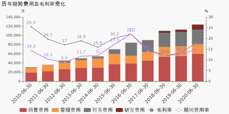 2020辽宁gdp25115_2020年辽宁14城GDP排名发布 房谱独家(3)