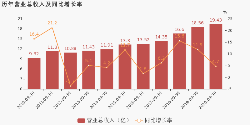 江西永新gdp2020_最新 吉安14个县 市 区 2020年1 2月的GDP经济排行榜正式出炉 第一名竟然是它