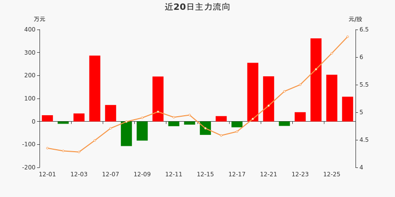 39万元(12-28)_*st科林(002499)股吧_东方财富网股吧