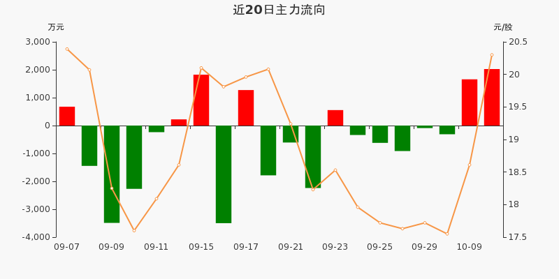 55%(10-12)_星源材質(300568)股吧_東方財富網股吧