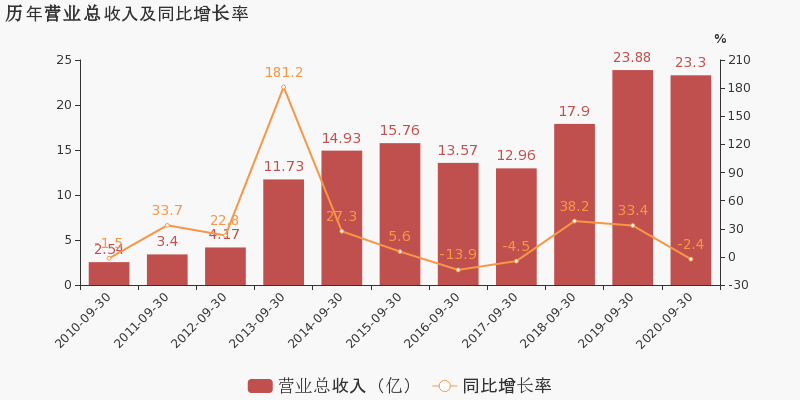 2020年珠海第三季度g_珠海夜景