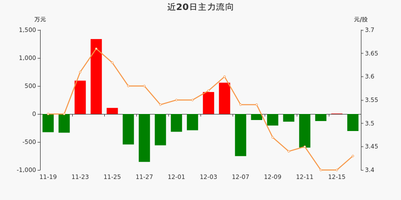 上海石化股票行情价格