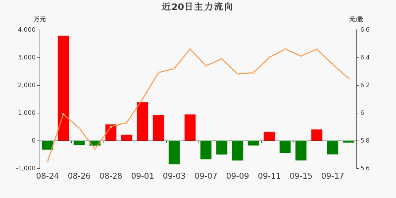 數據來源:東方財富choice數據【注】choice資金流向指標定義:超大單