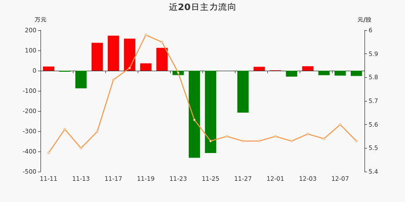 35万元(12-08)_中兴商业(000715)股吧_东方财富网股吧