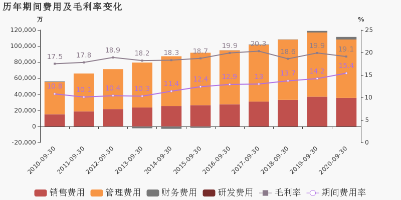 2020年合肥前三季度g_合肥肥东2020年规划图