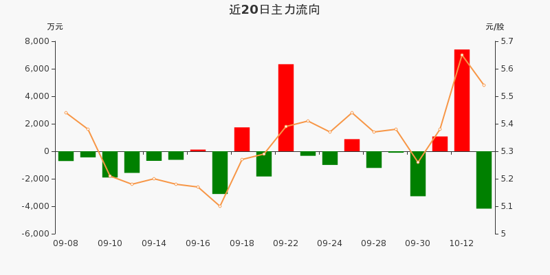 西南证券部(西南证券部门)