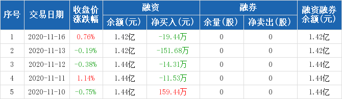 重庆水务上市公司信息