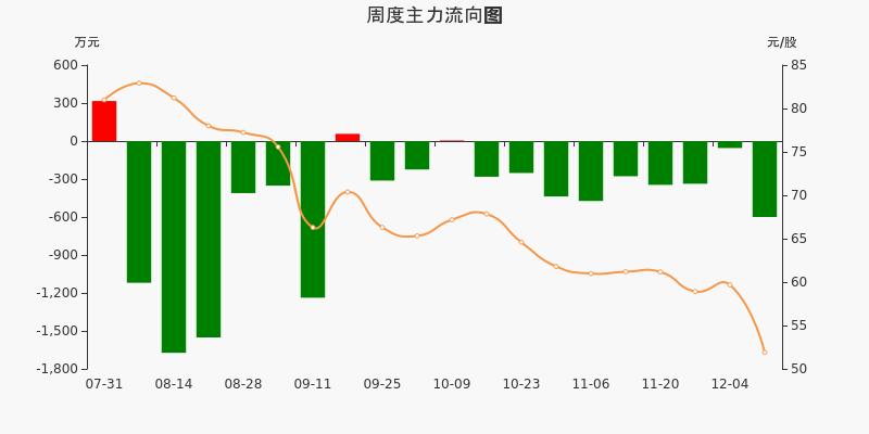 博汇科技(688004)_股票价格_行情_走势图—东方财富网