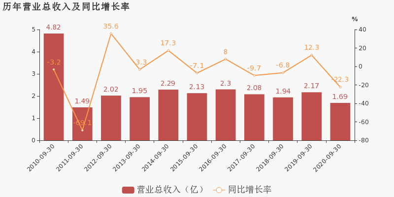 2020年湖南省三季度g_湖南省地图(2)