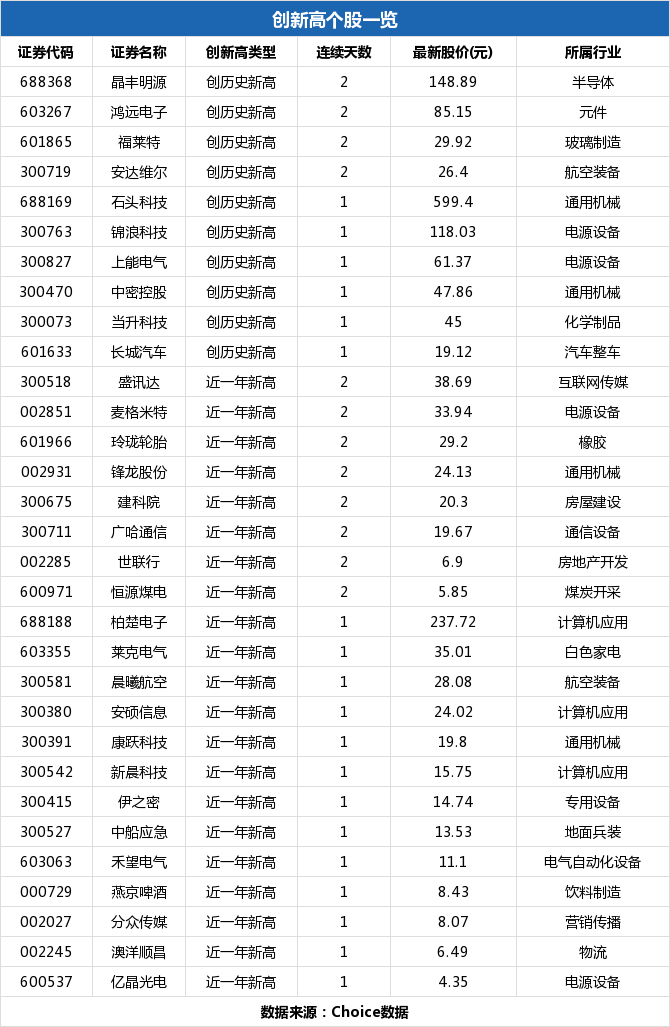 燕京啤酒盤中最高863元股價創近一年新高