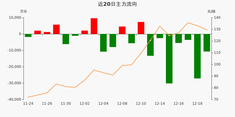 31亿元(12-21)_立昂微(605358)股吧_东方财富网股吧