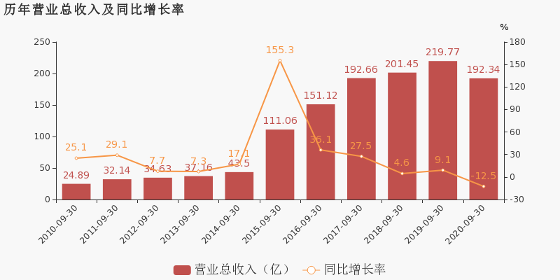 中国2020年前三季度g_中国前三季度gdp2020