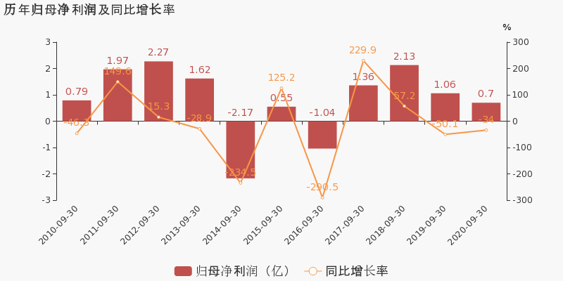 四川2020年第三季度g_2030年四川铁路规划图