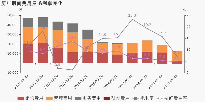 山东2020年前三季度g_山东2020年高铁建成图(3)