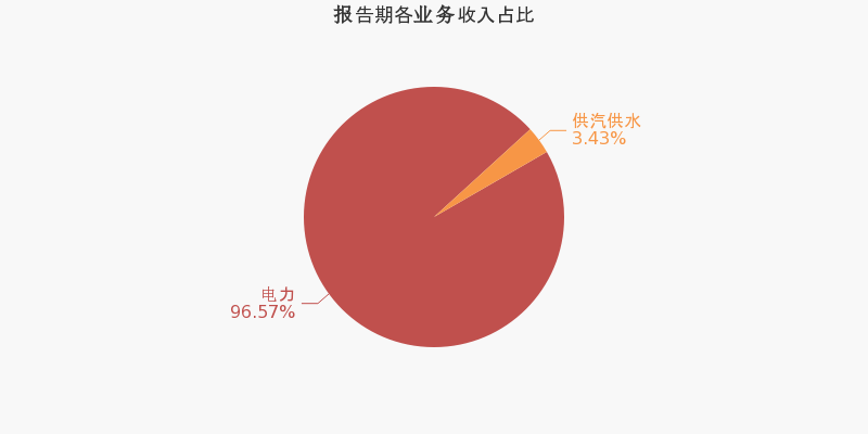 江苏省2020上半年各_江苏租赁:2020年前三季度净利润约14.14亿元,同比增加17.13%