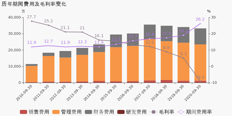 2020年江西第三季度g_江西于都县2020年照片