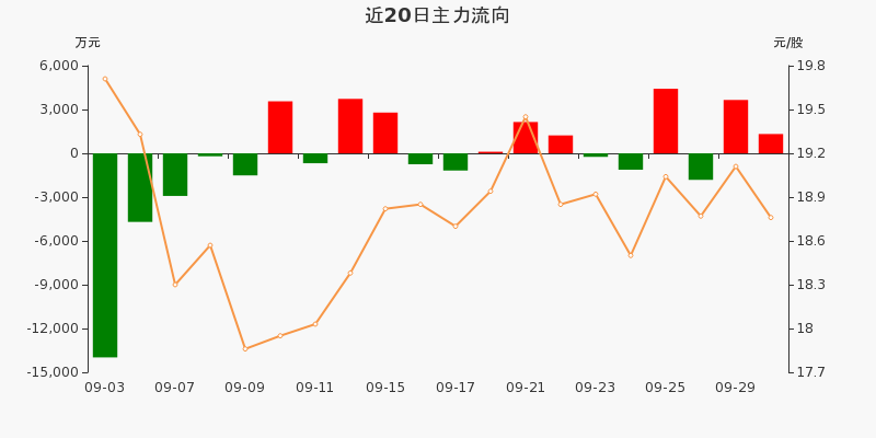 秦皇岛人口净流入曲线_银湖网今日运营数据汇总 2018 7 23(3)