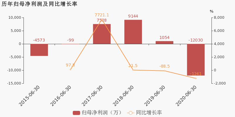 苏州市2020年上半年g_苏州市地图全图(2)