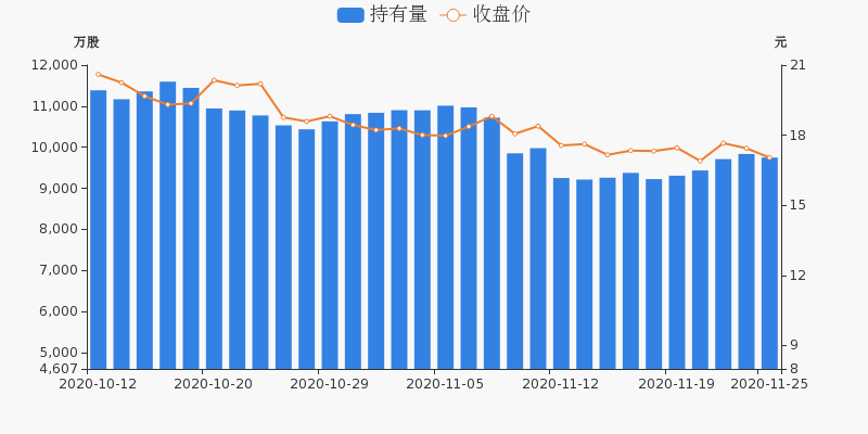 南极电商盘前回顾1125