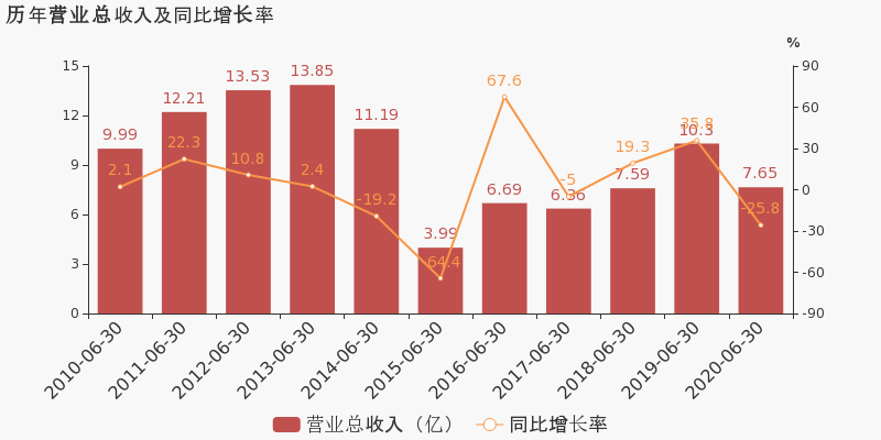 农业革命期间为什么人口减少_人口普查(2)