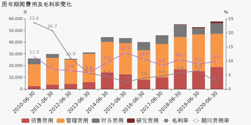 2020年上半年海南省G_海南省地图