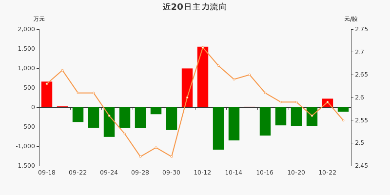 大东南目标价图片