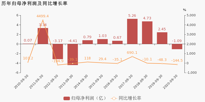 山东2020年前三季度g_山东2020年高铁建成图(2)