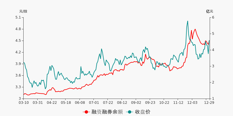 大洋電機盤前回顧(12-29)_大洋電機(002249)股吧_東方財富網股吧