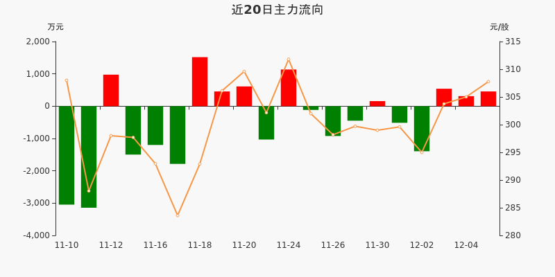 83万元(12-07)_福昕软件(688095)股吧_东方财富网股吧