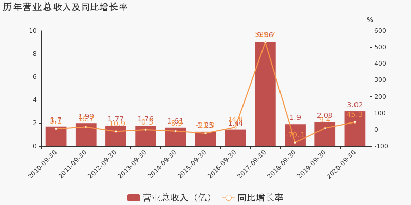 2020年湖南省三季度g_湖南省地图(3)