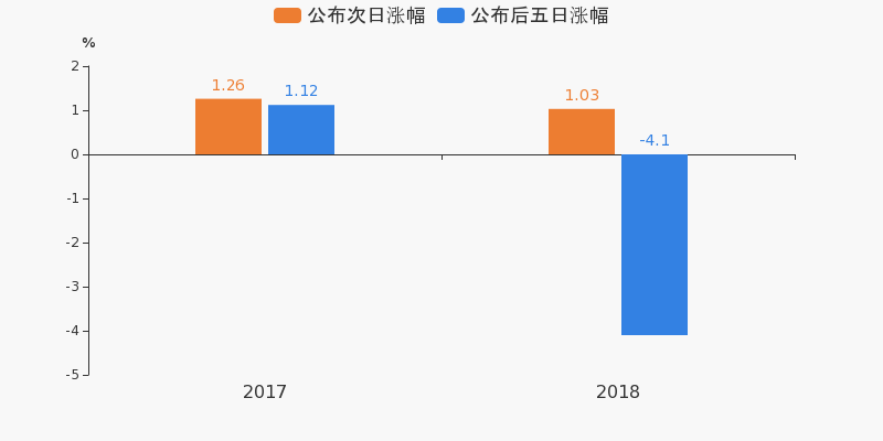预测2020年第三季度g_2020年gdp预测(2)
