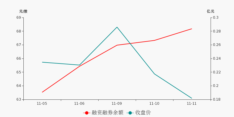 日月明盤前回顧(11-11)