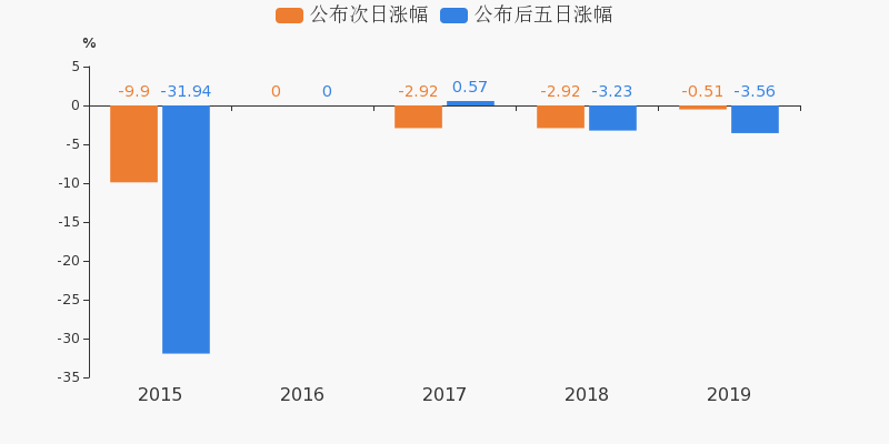 预测2020年第三季度g_2020年gdp预测(2)