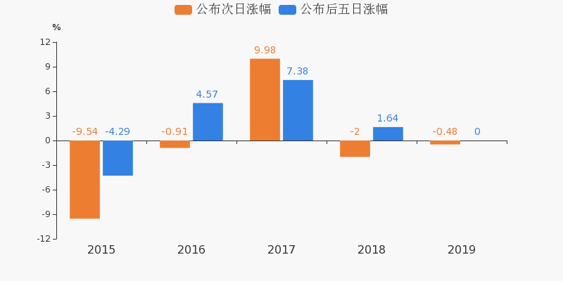 2020年季度江苏各市g_2020年江苏高铁规划图(3)