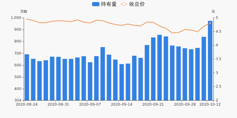 山西万元gdp电耗_上半年万元GDP电耗(3)