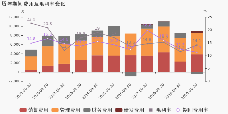 平潭发展股票 ae927a86b9674c0f8d3e1b9b2374f049image3.png