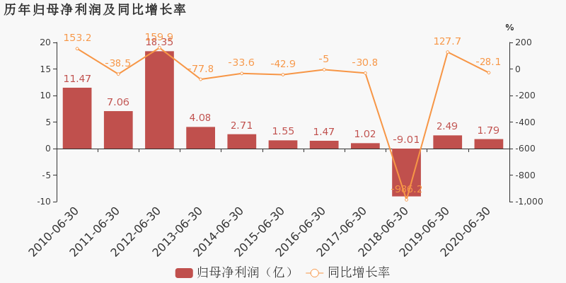 福田区2020年上半年G_福田区地图