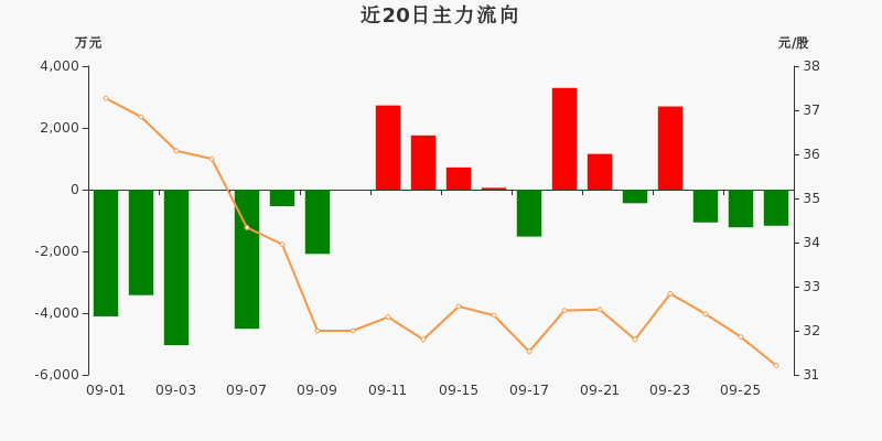 人口流出的定义_人口老龄化定义(3)