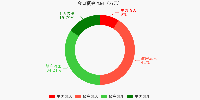 云内动力同花顺股吧_000903云内动力股吧同花顺（云内动力股票同花顺股吧）
