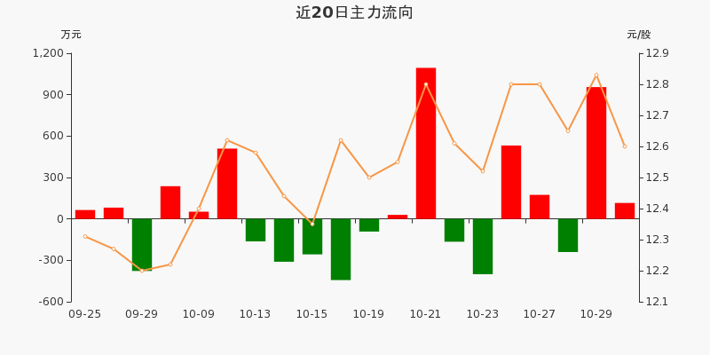 72%(10-30)_康緣藥業(600557)股吧_東方財富網股吧