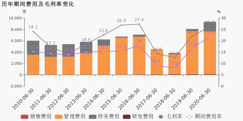 大连市2020年上半年g_大连市地图(2)