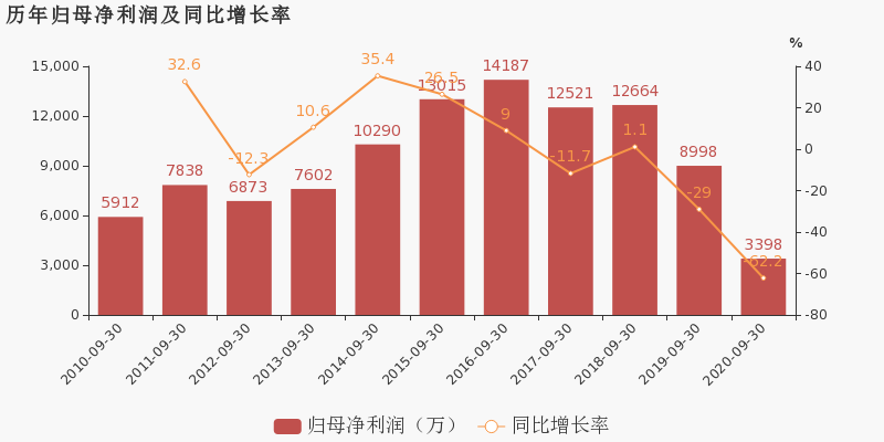 2020三季度gdp公布时间_全国GDP前10强大洗牌,北方仅剩一个城市,原因在哪(3)