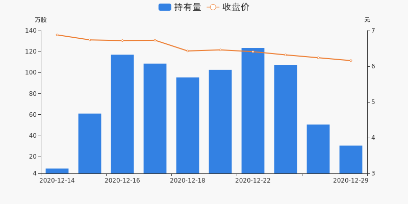 常山20年gdp_河北石家庄与广东东莞的2019年前三季度GDP来看,谁成绩更好(2)