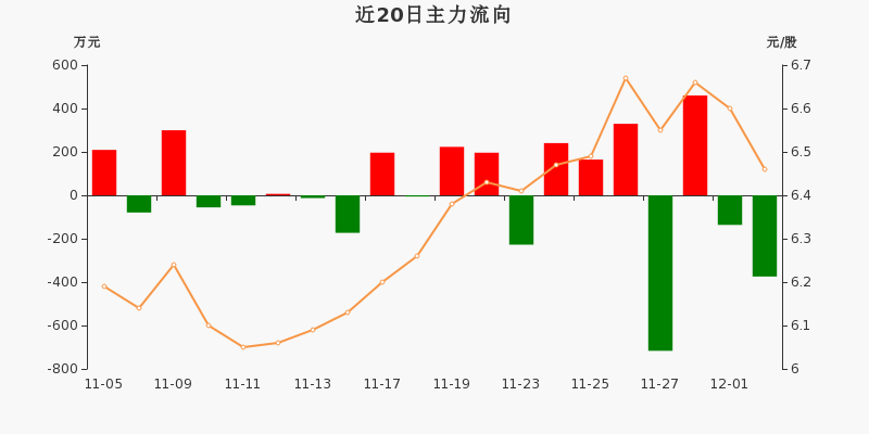 股票人均2万_股票图片(3)